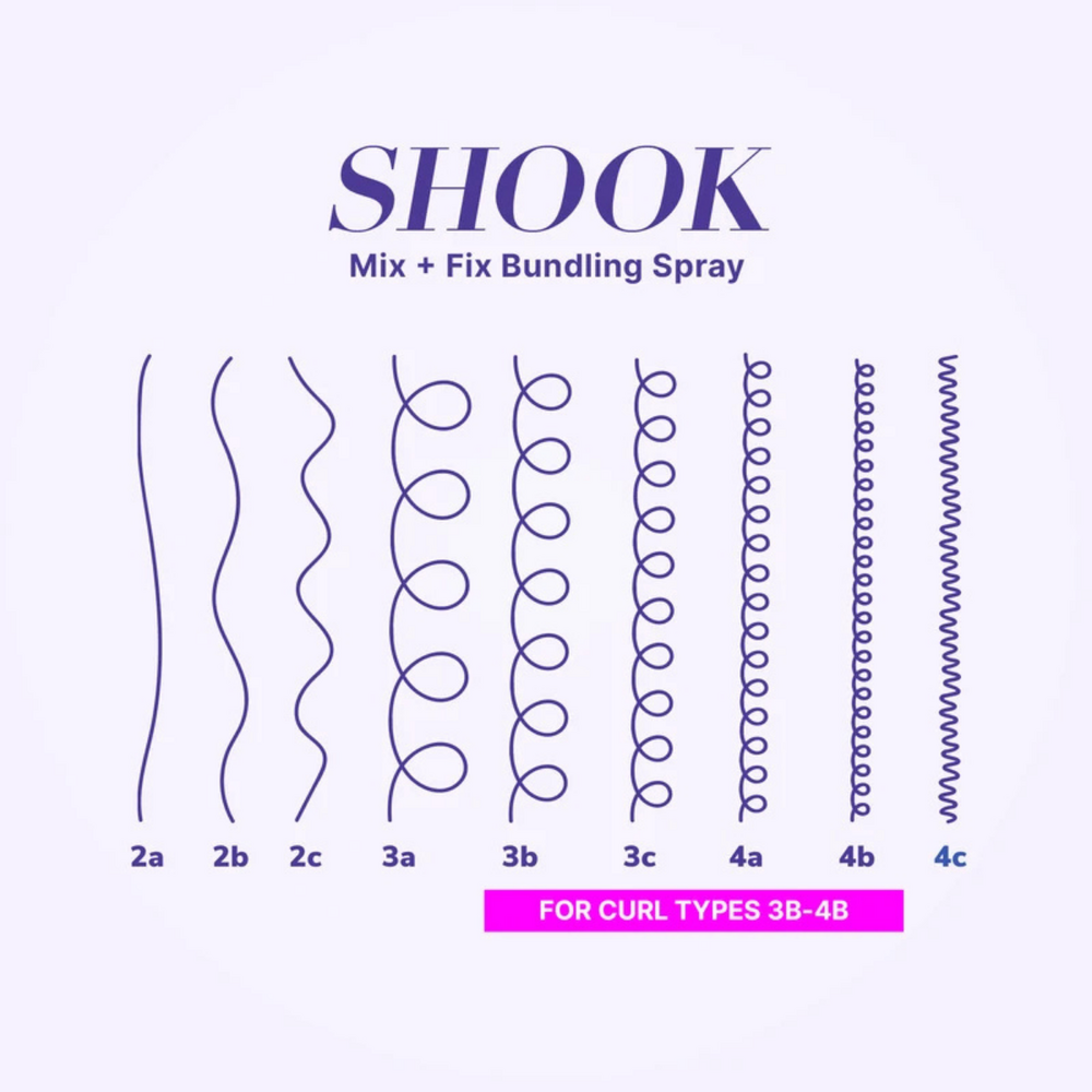 Krultypes 3a tot en met 4c waarvoor Color Wow Curl Wow Shook Mix + Fix Bundling Spray geschikt is