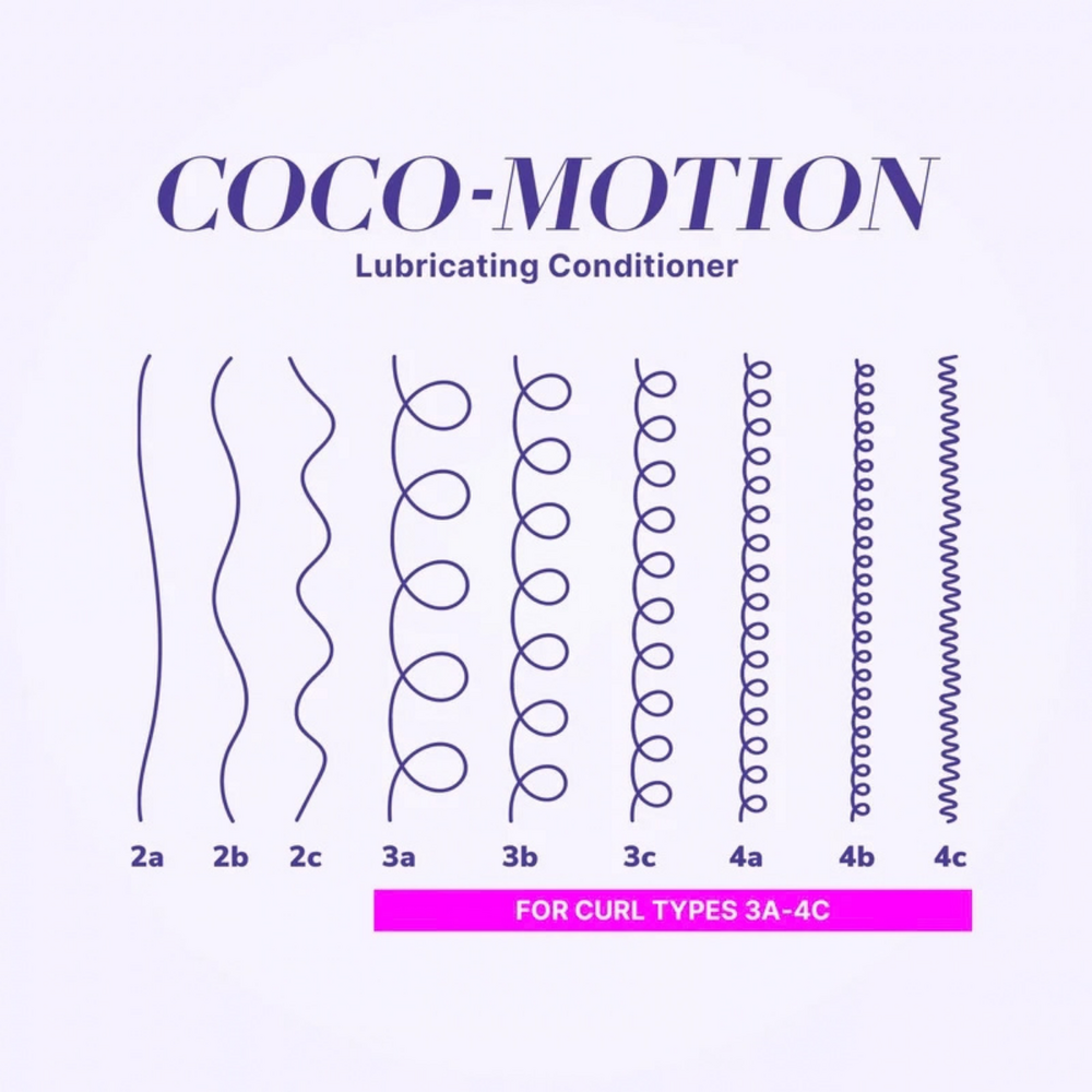 Overzicht van krultypes waarvoor Color Wow Curl Wow Coco-Motion Lubricating Conditioner geschikt is
