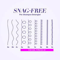 Overzicht van krultypes waarvoor Color Wow Curl Wow Snag-Free Pre-Shampoo Detangler geschikt is