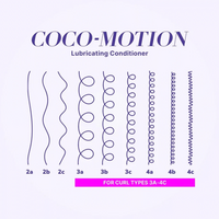 Overzicht van krultypes waarvoor Color Wow Curl Wow Coco-Motion Lubricating Conditioner geschikt is